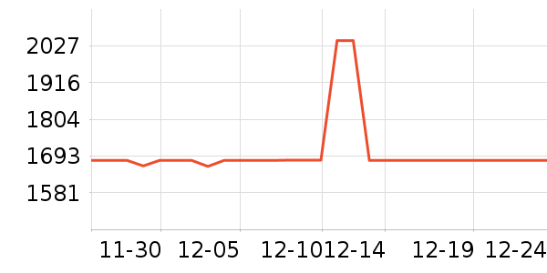 ȫ����ױ̨��ʷ�۸�