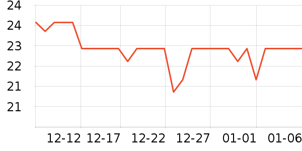 ������ҽ������ʷ�۸�