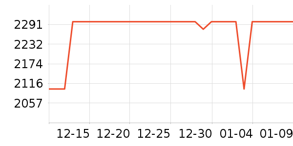 ��Ӱ��Χ������ʷ�۸�