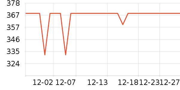 Ŭ���Ǻ�ħ�����ֻ������ʷ�۸�