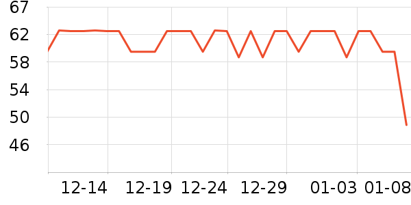 ��³�ɻ�ľ��Ϸ/��ͨ/����/IP�ܱ���ʷ�۸�