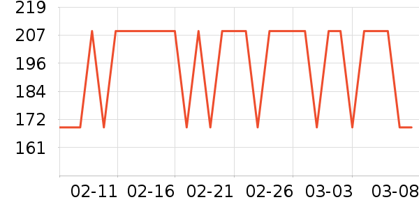 �������õ�����ʷ�۸�