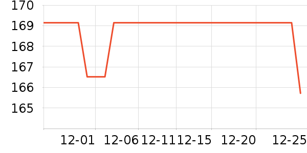 �������õ�����ʷ�۸�