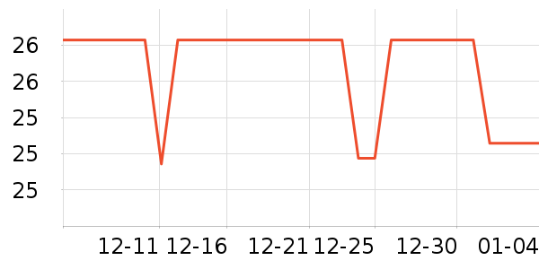 ͳһ����ˮ��ʷ�۸�