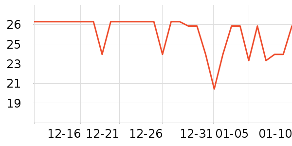 ͳһ����ˮ��ʷ�۸�