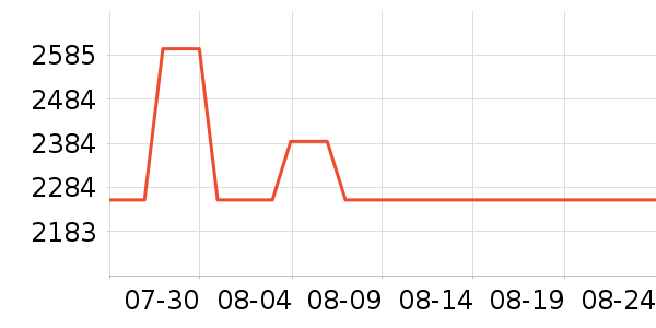 ��������ӡ����ʷ�۸�