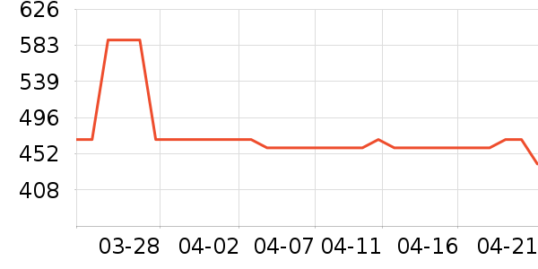 �������綯������ʷ�۸�