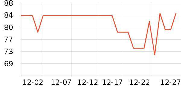 ʱ����ʹ������ǻ������ʷ�۸�