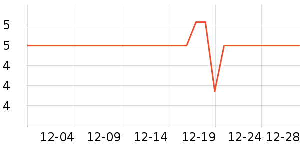 DSB����������ʷ�۸�