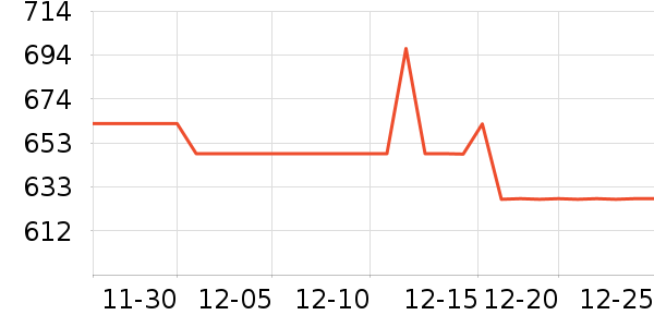 �������г���ʷ�۸�