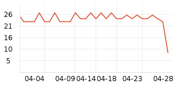 ���ɶ���/�߲˸���ʷ�۸�