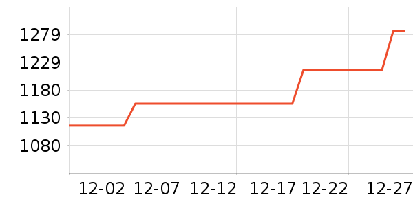 �������ƽ���ʷ�۸�