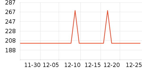 ������������ʷ�۸�