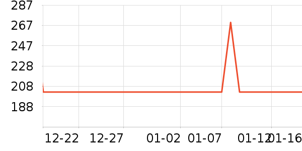 ������������ʷ�۸�