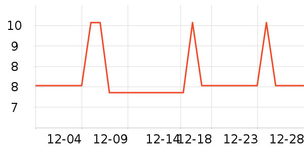 ����������/������ʷ�۸�