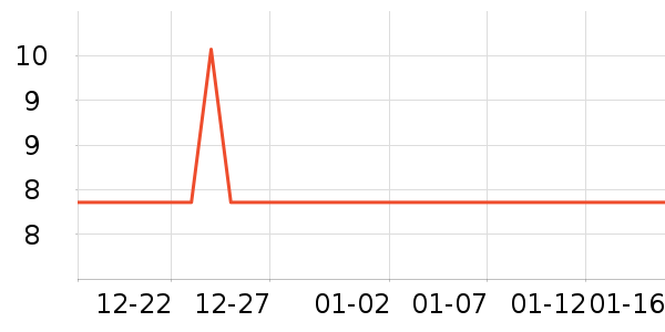 ����/������ʷ�۸�