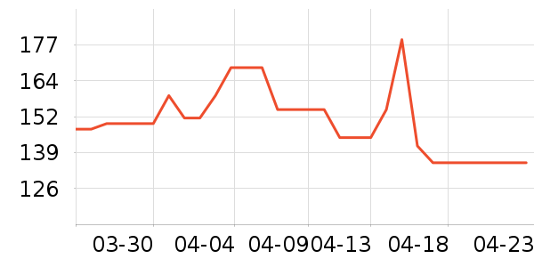 ��ֻ��������Ʒ��ʷ�۸�