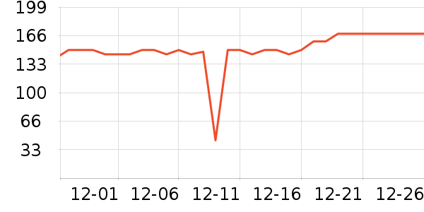 ��ֻ��������Ʒ��ʷ�۸�