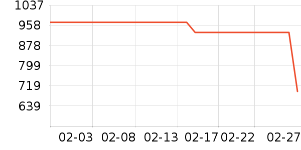 �����Ż�����װ��ʷ�۸�