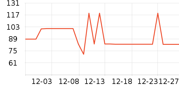 �ҹ�Ұ�ʹ�����ʷ�۸�