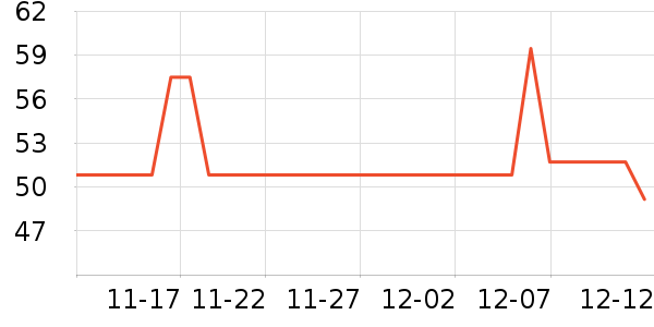 ����Դ�����ʷ�۸�