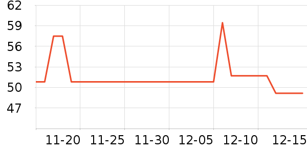 ����Դ��ʷ�۸�