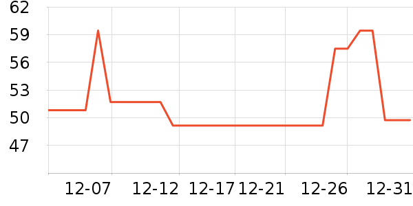 ����Դ�����ʷ�۸�