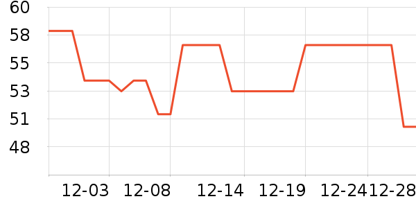 ����Դ�����̲�Ʒ��ʷ�۸�