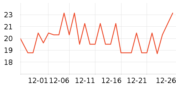 �׶������/������ʷ�۸�