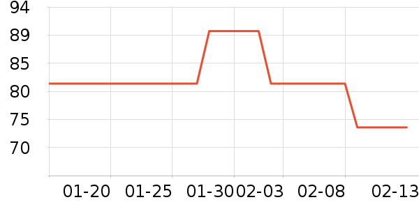 ����Ѳ��氲����ʷ�۸�