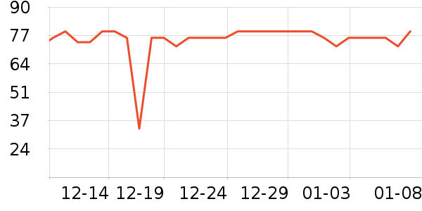 ��ȸ����Ĥ������ʷ�۸�