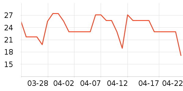 �������Ʒ��ʷ�۸�