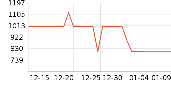 �������뵶��ʷ�۸�