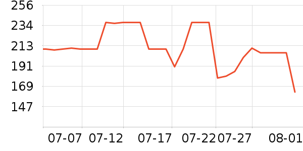 �ƴ�Ӥ�׶�ά����/��������ʷ�۸�