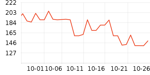 �ƴ�Ӥ�׶�ά����/��������ʷ�۸�