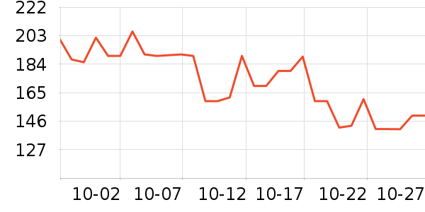 �ƴ�Ӥ�׶�ά����/��������ʷ�۸�