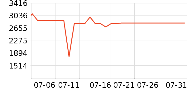 ��Ծ����/�����豸��ʷ�۸�