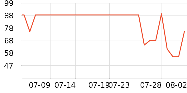 ��̬�Ʊ�Я/�ƶ���Դ��ʷ�۸�