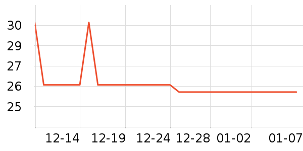 �ɵ�ŵ����Ӫ��������ʷ�۸�