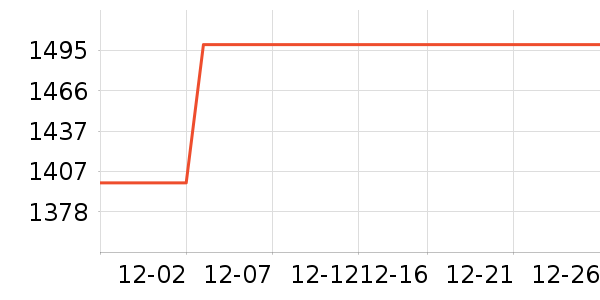 ����������ʷ�۸�