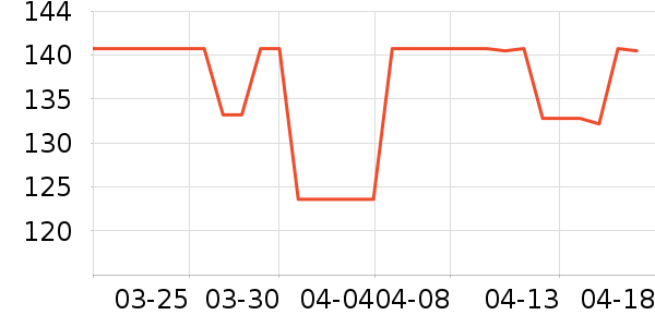 �ҹ�Ұ�ʹ�����ʷ�۸�