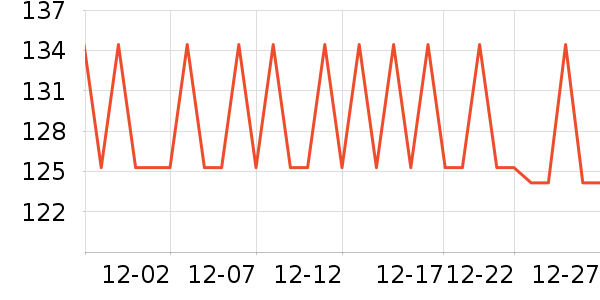 �ߴ��ն���ʷ�۸�