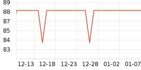 �����������Ѿ���ʷ�۸�