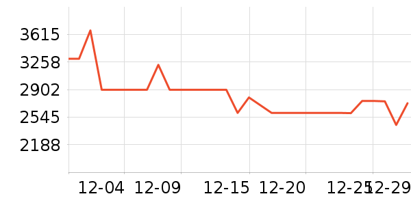 �˼ҼҾӴ���ʷ�۸�