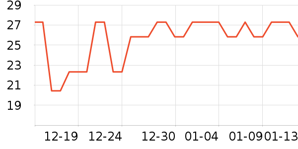 ����������/������ʷ�۸�