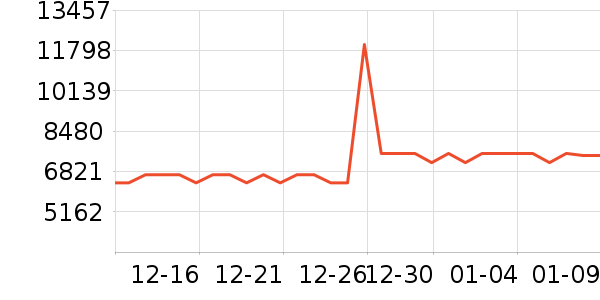 �������ƽ���ʷ�۸�