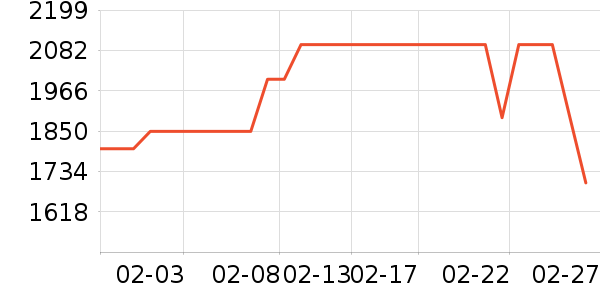 ����Կ���ʷ�۸�