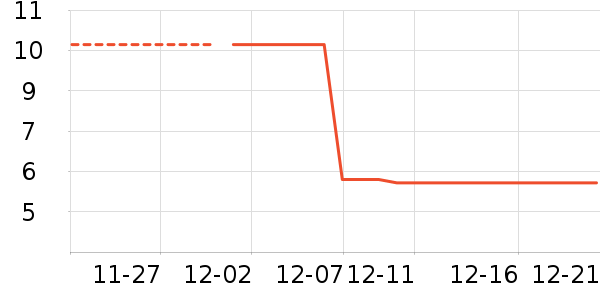 ���ֿ�԰����Ʒ��ʷ�۸�