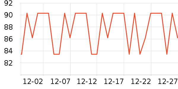 ��ׯ԰������ʷ�۸�