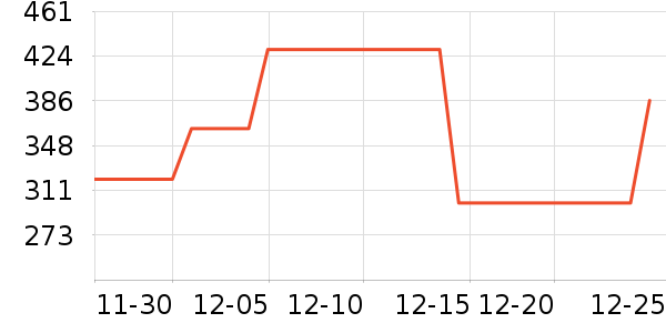 �ҹ�Ұ�ʹ�����ʷ�۸�